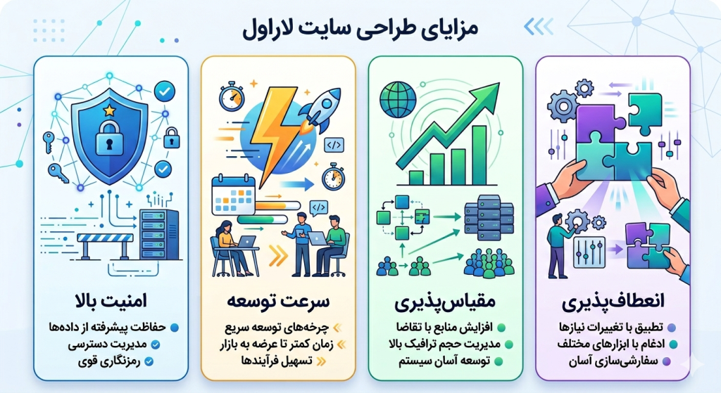 طراحی سایت لاراول 02