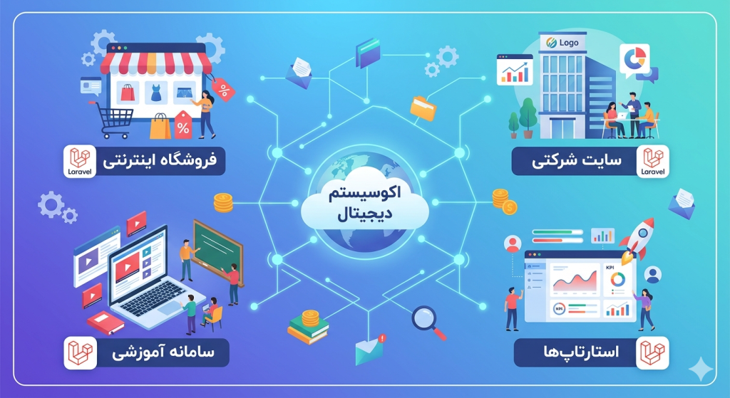 طراحی سایت لاراول 03
